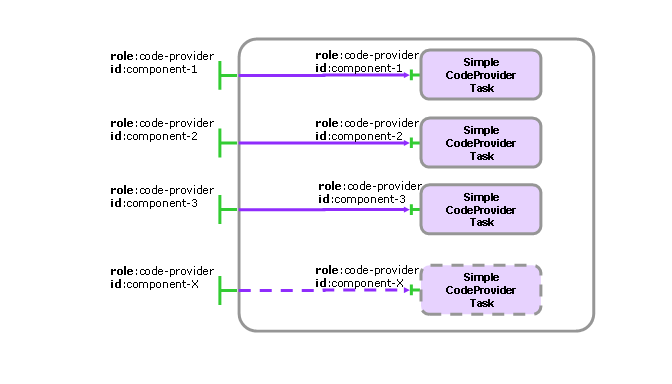 The architecture of the composite that is obtained in Step4.