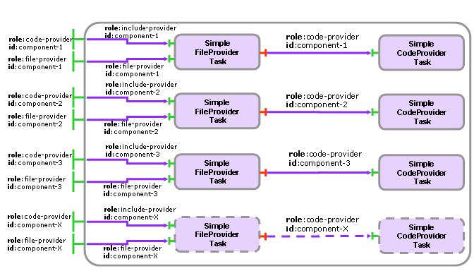The architecture of the composite that is obtained in Step6.